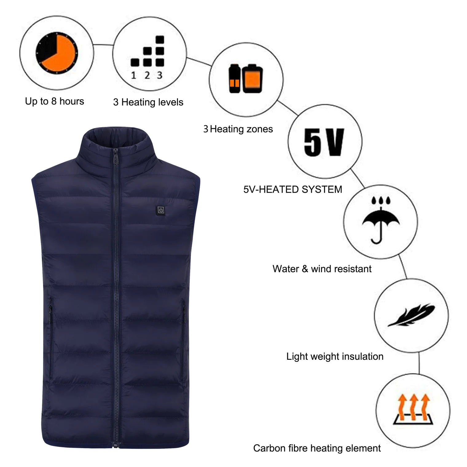 Navy Heated Vest 3 Heat Zone